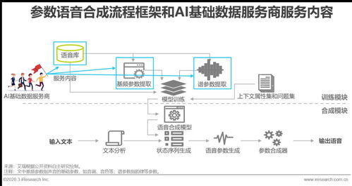 2020年中國AI基礎(chǔ)數(shù)據(jù)服務(wù)行業(yè)發(fā)展報(bào)告 數(shù)據(jù)處理服務(wù)