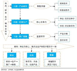 解碼農(nóng)業(yè)巨頭 孟山都的崛起、爭(zhēng)議與數(shù)字農(nóng)業(yè)轉(zhuǎn)型之路
