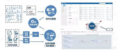 以自動化為核心的自服務大數據治理與數據處理服務