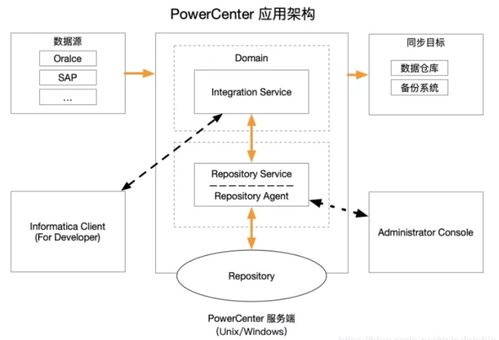 如何選擇適合你的企業數據管理類產品與數據處理服務