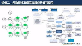 數據治理十年架構師告訴你 元數據為什么適用于微服務